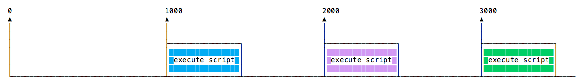 setInterval working fine